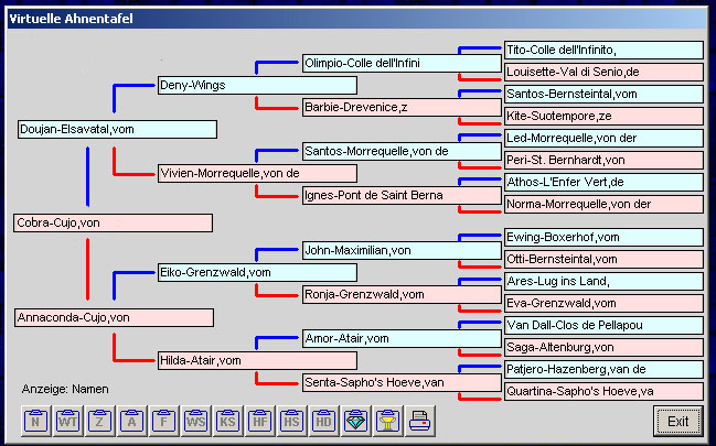 Ahnentafel Cobra von Cujo