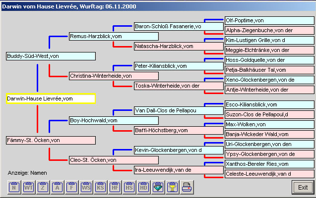 Ahnentafel Darwin vom Hause Lievre