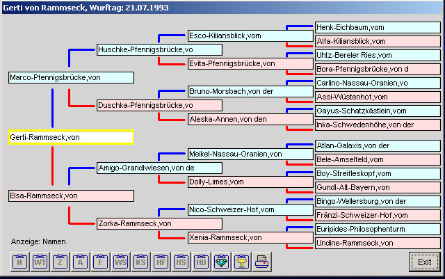 Ahnentafel Gerti vom Rammseck